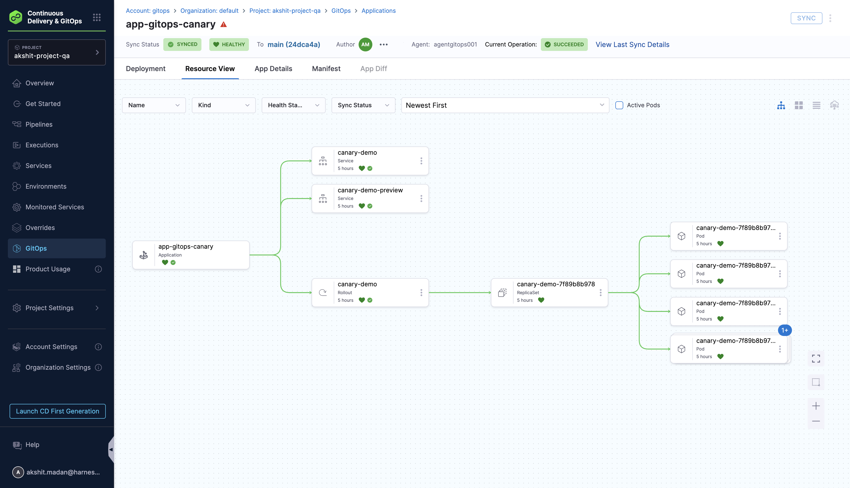 GitOps Application Resources tab showing Rollout, Services, ReplicaSet, and Pods in healthy state
